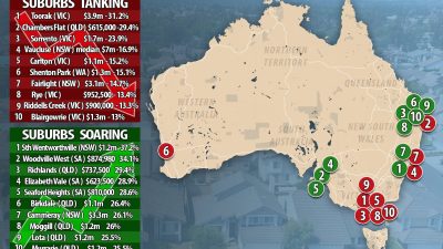 Australia’s Top 10 Suburbs: House Price Powerhouses and Strugglers